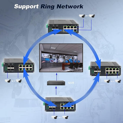Industrial Managed 8-Port 10/100/1000Base-T PoE Switch - Image 4