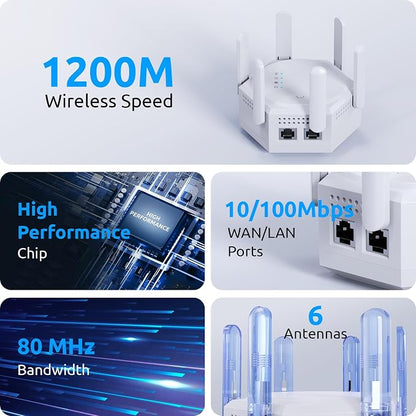 12880 Sq.Ft WiFi Extender Signal Booster, 1200Mbps Dual Band 5GHz/2.4GHz WiFi - Image 4