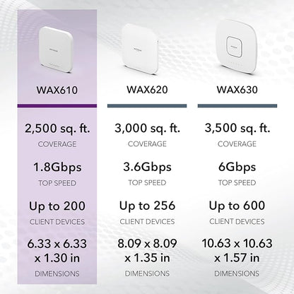 NETGEAR Cloud Managed Wireless Access Point - Image 7