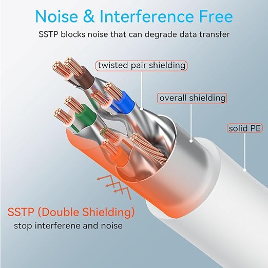 Sokqovt Cat 8 Ethernet Cable Slim 25ft Outdoor, Pure Copper Cat8 Internet Cable - Image 4
