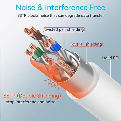 Sokqovt Cat 8 Ethernet Cable Slim 100ft Outdoor&Indoor, Pure Copper Cat8 - Image 4