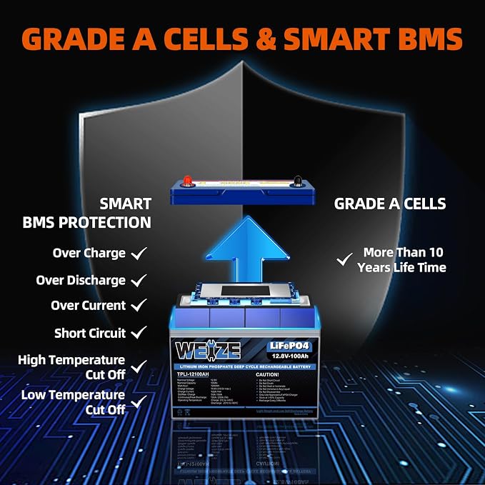WEIZE 12V 100Ah Mini LiFePO4 Battery, Built-in 100A Smart BMS, Deep Cycle - Image 4