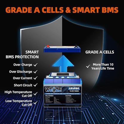 WEIZE 12V 100Ah Mini LiFePO4 Battery, Built-in 100A Smart BMS, Deep Cycle - Image 4