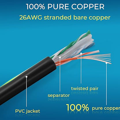 Rapink Patch Cables Cat6 0.5ft, Ethernet Patch Cable 10G, Cat 6 Patch Cable - Image 7