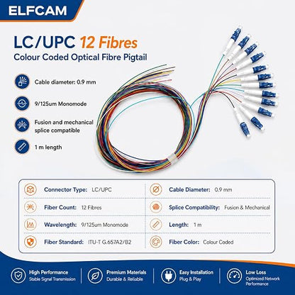 Elfcam® - 12-Fiber LC/UPC Color-Coded Fiber Optic Pigtail, Single Mode - Image 2