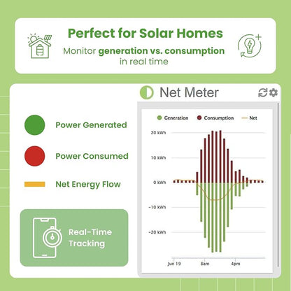 Eyedro Home Energy Monitor – Real-Time Electricity Usage Monitor - Image 4