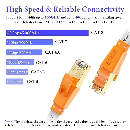 Smolink Ethernet Cable 50 FT, Cat 8 Ethernet Cable 2000Mhz 40Gbps, Internet - Image 2