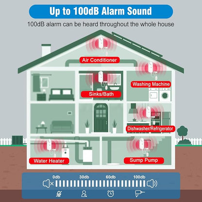 Daytech Water Sensor Alarm Leak Detector – 100dB Loud Alert, 6.5ft Detection - Image 5