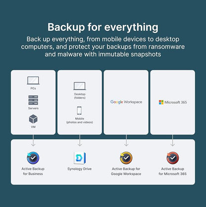 Synology DS225+ Private Cloud Media Server - Image 5