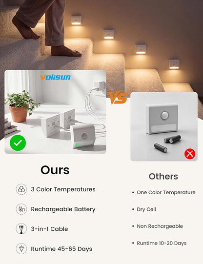 VOLISUN Rechargeable Motion Sensor Night Light, 3 Colors Temperature Stair - Image 4