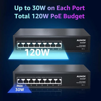 8 Port Gigabit PoE Switch, 8 Port PoE 120W, Gigabit Ethernet Unmanaged Network - Image 2