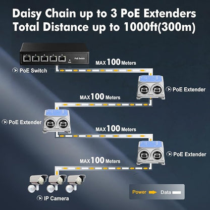 IP67 Outdoor Gigabit PoE Passthrough Switch - 1 In 2 Out Extender - Image 5