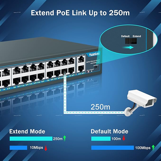 Yuanley 24 Port PoE Switch - Image 4