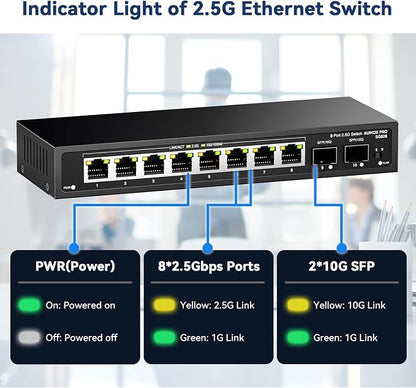 10 Port 2.5Gb Unmanaged Ethernet Switch - Image 4