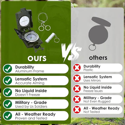 Compass, Outdoor Military Waterproof Lens Sighting Compass, High Precision - Image 3
