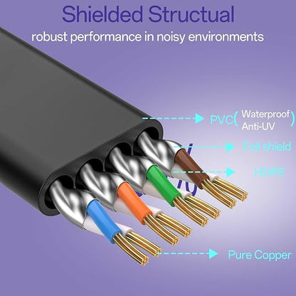 Cat8 Flat Ethernet Cable 3 FT Indoor & Outdoor, Invisable Ultra-Thin Ethernet - Image 3