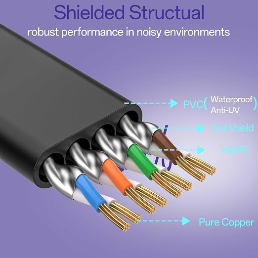 Cat8 Flat Ethernet Cable 35 FT Indoor & Outdoor, Invisable Ultra-Thin Ethernet - Image 3