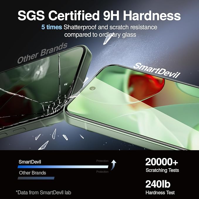 SMARTDEVIL [3+1 Pack Screen Protector - Image 5