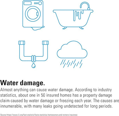 Eve Water Guard - Image 4