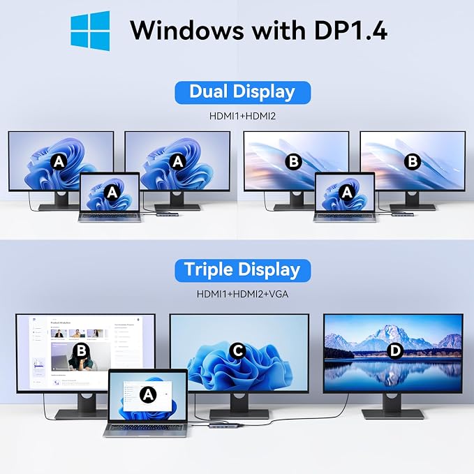 USB C Laptop Docking Station Dual Monitor, 14 in 1 Docking Station 3 Monitors - Image 3