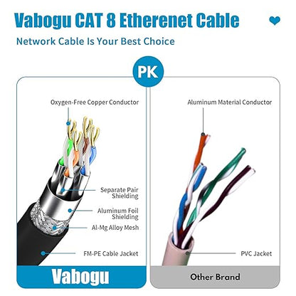 Vabogu Cat 8 Ethernet Cable 5FT, Heavy Duty 26AWG High Speed 40Gbps 2000MHz - Image 3