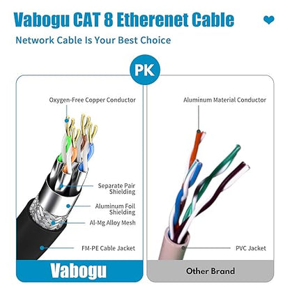 Vabogu Cat 8 Ethernet Cable 6FT, Heavy Duty 26AWG High Speed 40Gbps 2000MHz - Image 3