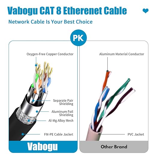 Vabogu Cat 8 Ethernet Cable 100FT, Heavy Duty 26AWG High Speed 40Gbps 2000MHz - Image 3