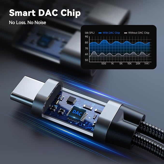 2PCS USB C Splitter for KZ ZS10 PRO, CCZ CA01 USB C to 3.5mm Audio Headphone - Image 8