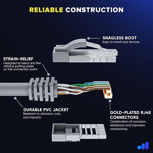 Maximm Cat 6 Ethernet Cable 8 ft - Image 3