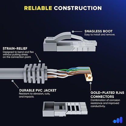Maximm Cat 6 Ethernet Cable 300 ft - Image 3