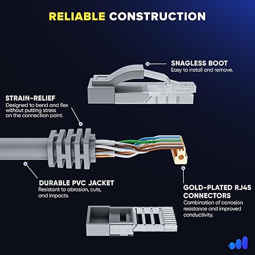 Maximm Cat 6 Ethernet Cable 7 ft - Image 3