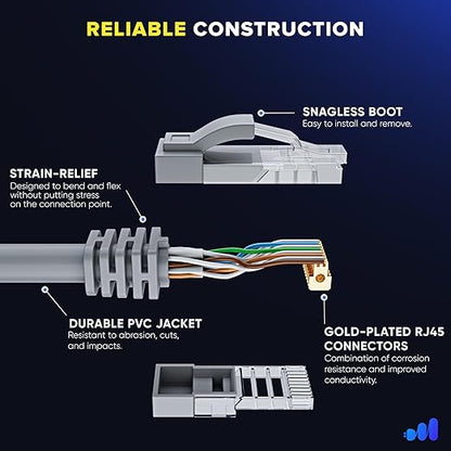 Maximm Cat 6 Ethernet Cable 7 ft - Image 3