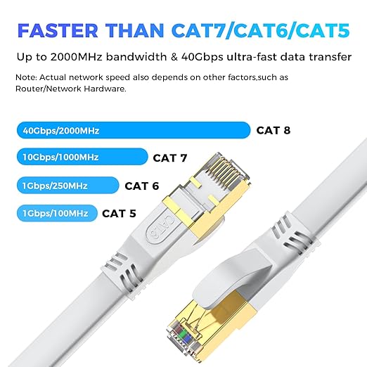 Cat 8 Ethernet Cable 6 FT 2Pack, Outdoor&Indoor High Speed Heavy Duty Network - Image 2