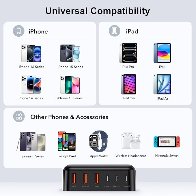 USB C Fast Charger, 100W GaN 6 Port Type USB C Charging Station Hub Block Cube - Image 3