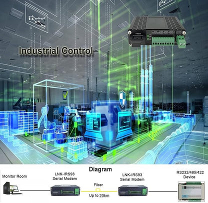 Industrial Serial Rs232 Rs485 Rs422 to Fiber Converter Bidirectional High Speed - Image 3
