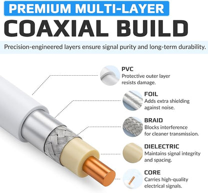 Coaxial Aerial F Connector Male Plug to RF M-Male Cable - Image 7
