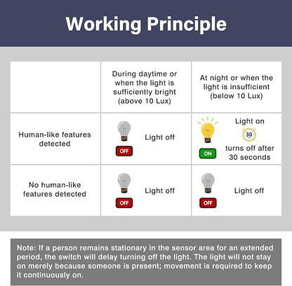 9-Pack Motion Sensor Light Switch, PIR Infrared Sensor, 30S Time Delay - Image 3