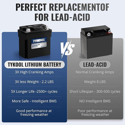 TYKOOL LFP9A-A, 3X Cranking Amps, LiFePO4 Lithium Motorcycle Battery, 12V 4AH - Image 7
