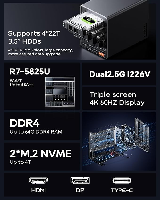 AOOSTAR WTR PRO AMD Ryzen 7 5825u 4 Bay NAS Mini PC, NO RAM NO SSD, 4K HDMI - Image 2