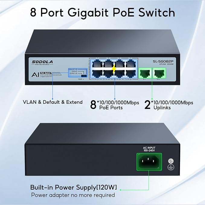 SODOLA 8 Port Gigabit PoE Switch, 2 Gigabit Uplinks, 120W 48V Built-in Power - Image 2