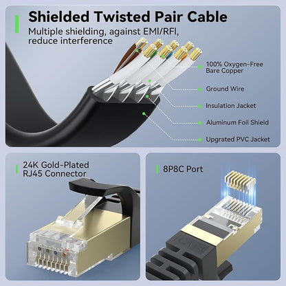 BUSOHE Cat 8 Ethernet Cable 60 FT, 40Gbps 2000MHz Cat8 High Speed Flat Internet - Image 5