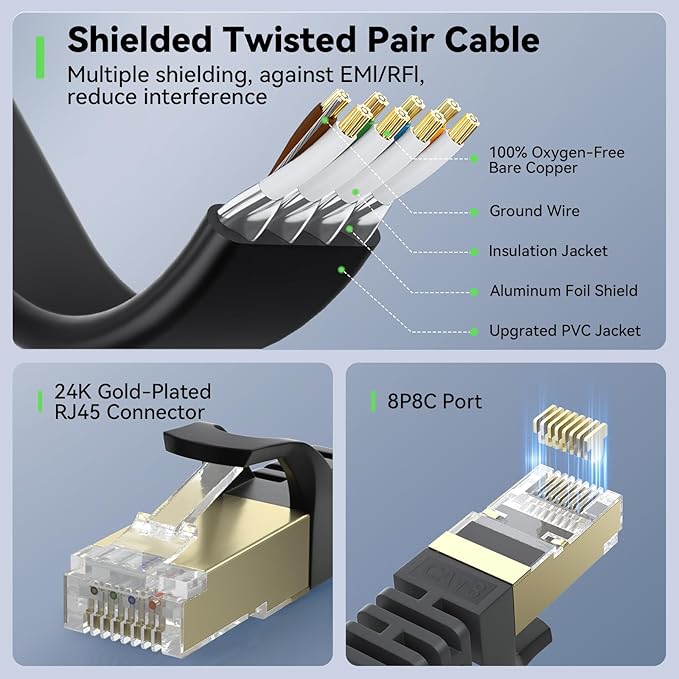 BUSOHE Cat 8 Ethernet Cable 175 FT, 40Gbps 2000MHz Cat8 High Speed Flat - Image 5