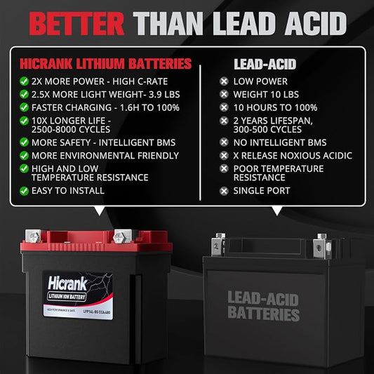 YTX14L-BS Lithium 12V 8Ah 480CCA LiFePO4 Motorcycle Battery, Powersports Battery - Image 2