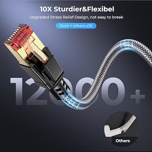 Cat 8 Ethernet Cable 20 ft, 40Gbps 2000Mhz High Speed Gigabit LAN Internet - Image 4