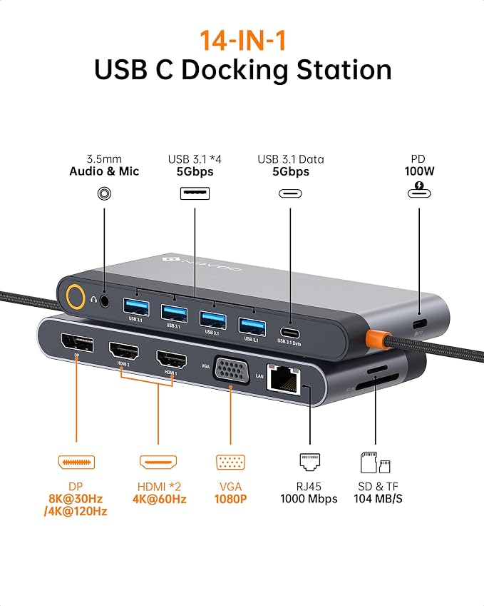 USB C Docking Station Quad Display, 14-in-1 Laptop Docking Station Dual Monitor - Image 9