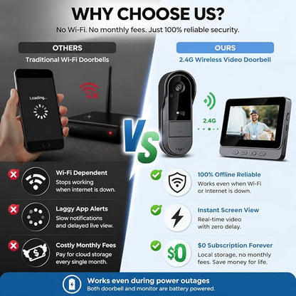 TKMARS Video Doorbell Wireless Doorbell Camera, - Image 7
