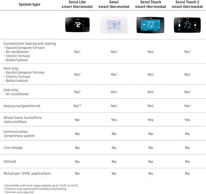 Sensi Touch 2 Smart Thermostat - Image 5