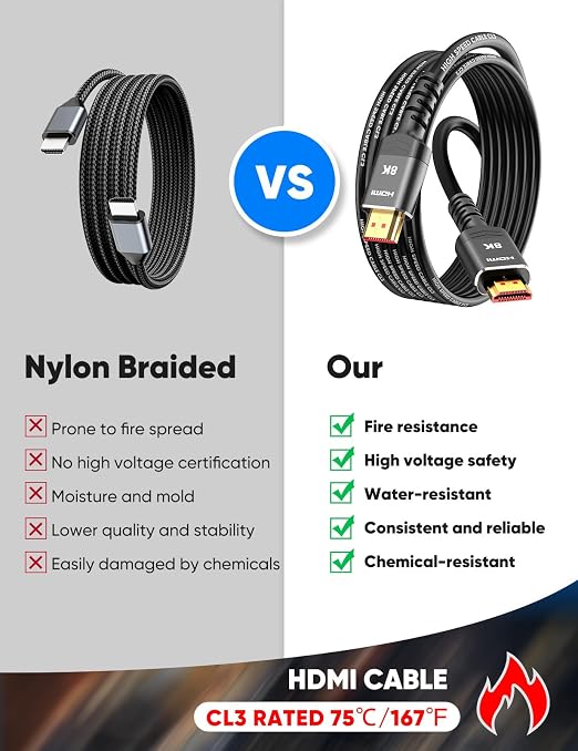 Highwings HDMI Cables 25FT Long, 8K Ultra High Speed HDMI 2.1 Cable 8K@60 - Image 2