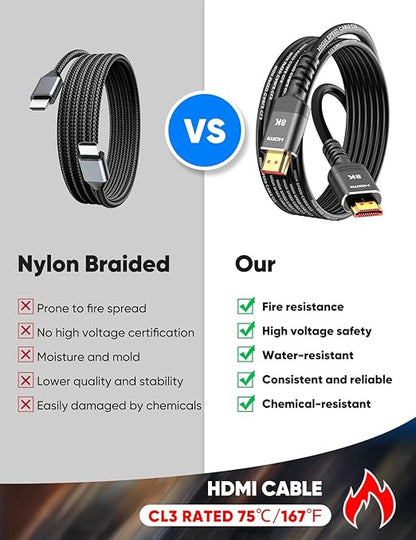 Highwings Short HDMI Cable 2FT/0.7M, HDMI 2.1 Cable Ultra High Speed, Compatible - Image 2
