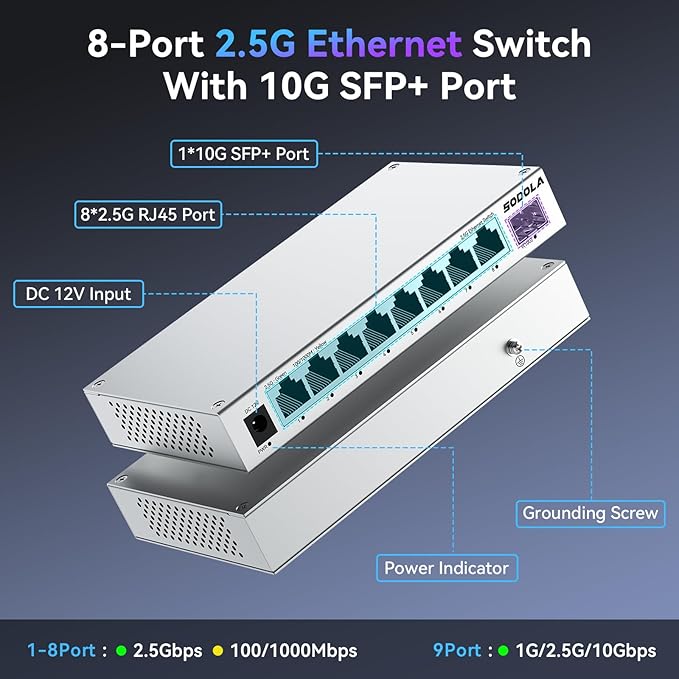 SODOLA 8-Port 2.5Gb Switch Unmanaged, 8 x 2.5GBASE-T Ports, 1X10G SFP+ - Image 2